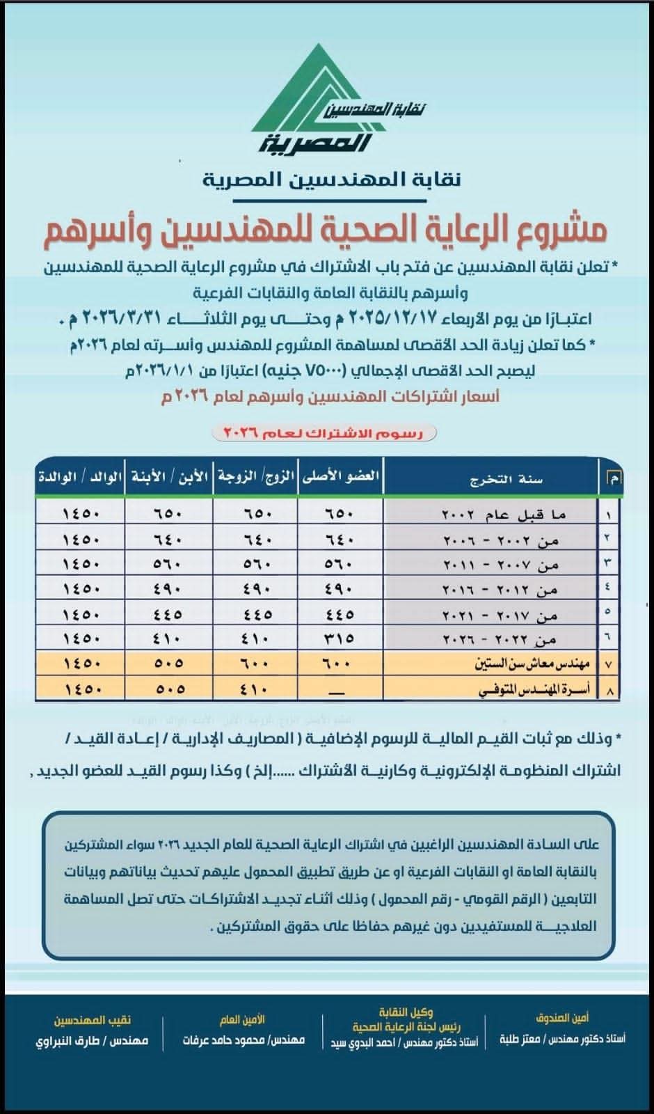 رسوم الاشتراك و التجديد